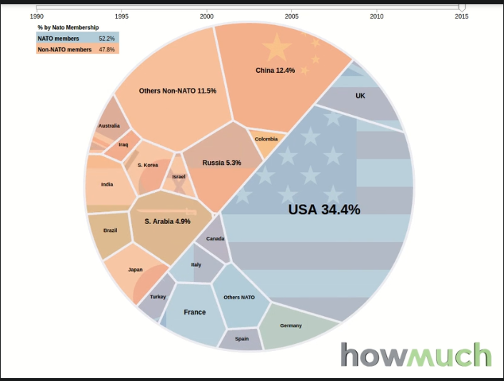 global military spending around the world in 2015