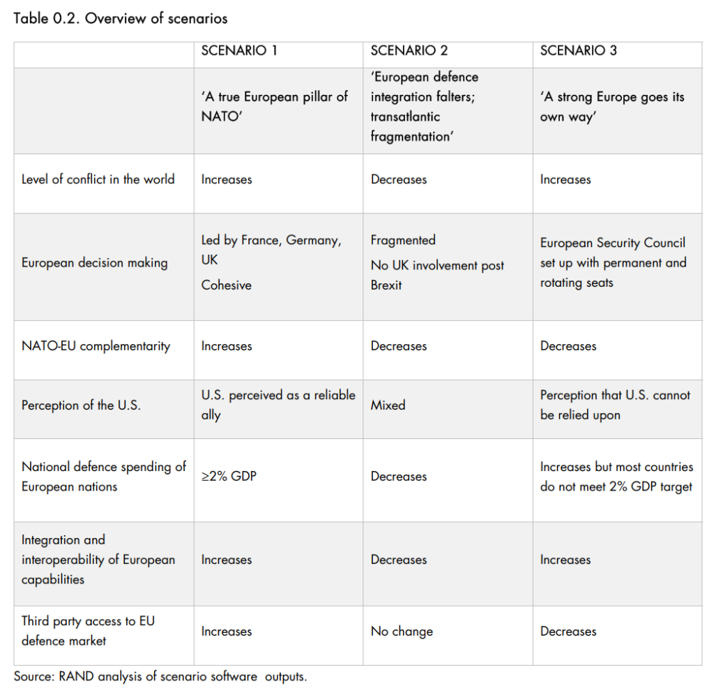 RAND overview of scenarios