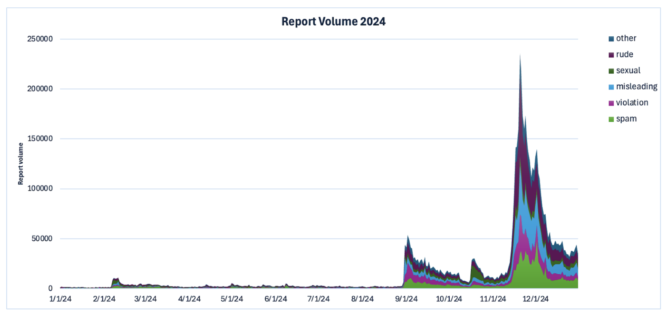 2024 report volume